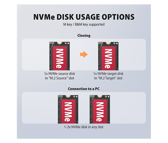 AXAGON ADSA-M2C22, stacja dokująca USB-C 20Gb/s dla 2× dysków M.2 NVMe/SATA SSD z funkcją klonowania