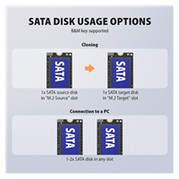 AXAGON ADSA-M2C22, stacja dokująca USB-C 20Gb/s dla 2× dysków M.2 NVMe/SATA SSD z funkcją klonowania