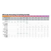 HPE Aruba Networking CX 6000 12G Class4 PoE