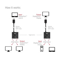 Club3D Switch, DP na 2x DP Oboustranný 2v1, 8K60Hz, 0,5m