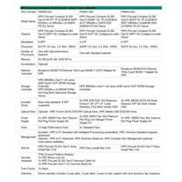 HPE PL DL360g12 6507P (3.5G/8C) 2x32G (P69727) 2x480G MR408i-o 8SFF 2x1000W 2p10G-T NBD333 Smart Choice