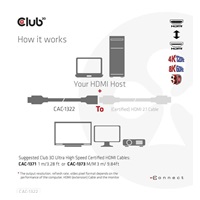 BAZAR - Club3D prodlužovací Ultra rychlý HDMI kabel, 4K120Hz, 8K60Hz, 48Gbps, M/F, 1m, 30 AWG - Poškozený obal (Komplet)
