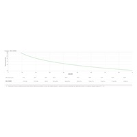 APC Easy UPS On-Line, 1000VA/900W Li-ion, Rack/Tower 2U, 230V, 6 IEC C13 outlets, Intelligent Card Slot, W/ rail kit