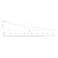 APC Easy UPS On-Line, 3000VA/2700W Li-ion, Rack/Tower 2U, 230V, 6 IEC C13+1 IEC C19 outlets, I.Card Slot,W/ rail kit