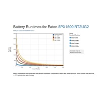 Eaton -rozbalen- 5PX 1500i RT2U G2, Gen2 UPS 1500VA / 1500W, 8 zásuvek IEC, rack/tower