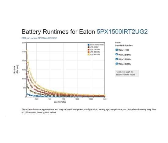 Eaton -rozbalen- 5PX 1500i RT2U G2, Gen2 UPS 1500VA / 1500W, 8 zásuvek IEC, rack/tower