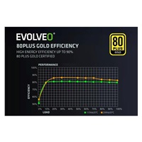 EVOLVEO G650 zdroj 650W, 80+ GOLD, ATX 3.1, aPFC, 140 mm ventilátor, záruka 3 roky, bílý