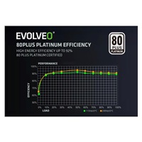 EVOLVEO P1000 zdroj 1000W, 80+ PLATINUM, ATX 3.1, aPFC, 140 mm ventilátor, 3 roky záruka, černý
