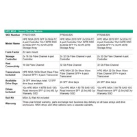 HPE MSA 2070 LFF 2x32Gb FC 4p Array