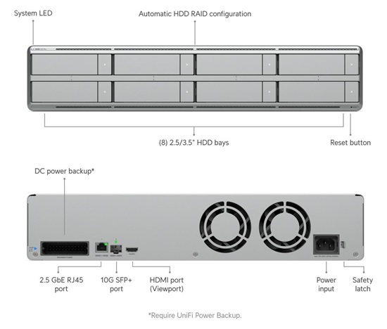 UBNT UNVR-G2-Pro Network Video Recorder