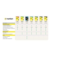 NORTON 360 DELUXE 25GB +VPN 1 uživatel pro 3 zařízení na 3 roky ESD 1+1 (50%)
