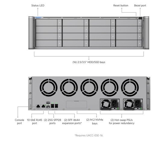 UBNT Enterprise Storage Expansion