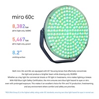 Nanlite Miro 30c LED Full-color Round Panel Light  (Mint Blue)