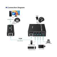 PremiumCord USB 3.2 5Gbps Super-speed 4-portový 150m Multi-mode optický extender