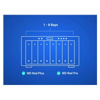 WD RED Pro NAS WD4006FFBX 4TB, SATA III 3.5", 256MB 7200RPM, 217MB/s, CMR