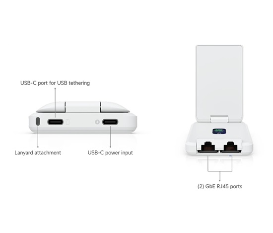 UBNT UTR-LR, UniFi cestovní Wi-Fi 5 router