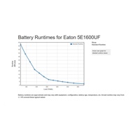 Eaton 5E 1600 USB FR G2, UPS 1600VA / 900 W, 4x FR UPS