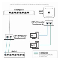 Intellinet 2-Port Modular Distributor, FTP Rozdvojka RJ45