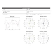UBNT airMAX NanoStation locoM2 [2.4GHz, anténa 8dBi, Client/AP/Repeater, 802.11b/g/n, MIMO]