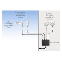 UBNT INS-8023AF-I [vnitřní PoE konvertor 48V z (aktivní 802.3af) na 18V (pasivní PoE pro UBNT)]