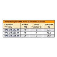 TRITON 19" ventilační jednotka vertikální, 2 vent., 4U, 230V/30W, termostat, černá