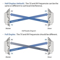 UBNT airFiber AF24 [1.4Gbps+, 24GHz, Backhaul] cena za kus