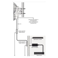 UBNT airFiber AF24 [1.4Gbps+, 24GHz, Backhaul] cena za kus