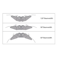 UBNT airMAX Titanium Sector Antenna AM-V2G-Ti [sektorová MIMO anténa, 2.4GHz, 60°(17dBi) do 120°(15dBi), Rocket kit]