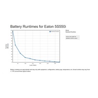 Eaton 5S 550i, UPS 550VA / 330W, 4 zásuvky IEC