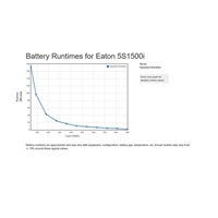 Eaton 5S 1500i, UPS 1500VA / 900W, 8 zásuvek IEC