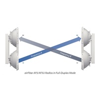 UBNT airFiber AF5 [1Gbps+, 5Ghz (5470-5950Mhz), Backhaul] cena za kus