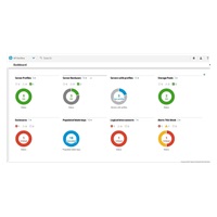 HPE OneView including 3yr 24x7 Support Flexible Quantity E-LTU