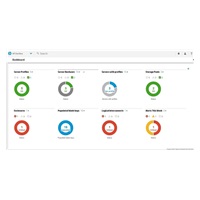 HP OneView incl 3yr 24x7 Supp Track 1 Svr Lic