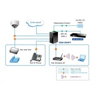 Planet switch ISW-514PTF, průmysl.verze 4x10/100+1x100BaseFX (SFP), DIN, IP30, -40 až 70°C, 12-48V