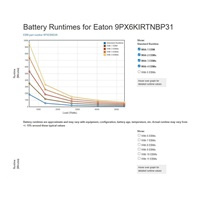 Eaton 9PX 6000i 3:1 RT6U HotSwap Netpack, UPS 6000VA, LCD