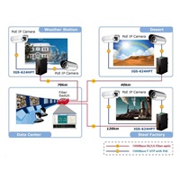 Planet IGS-624HPT, PoE switch 4x 1000Base-T, 2x SFP 100/1000Base-X, 802.3at 120W, DIN,IP30, -40 až +75st.C