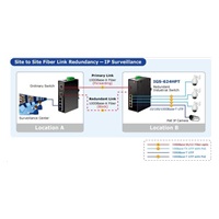 Planet IGS-624HPT, PoE switch 4x 1000Base-T, 2x SFP 100/1000Base-X, 802.3at 120W, DIN,IP30, -40 až +75st.C