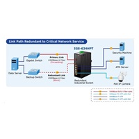 Planet IGS-624HPT, PoE switch 4x 1000Base-T, 2x SFP 100/1000Base-X, 802.3at 120W, DIN,IP30, -40 až +75st.C