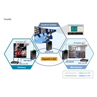 Planet switch IGS-801M, 8X 1000BASE-T, DIN, IP30, -10 AŽ 60°C, ESD+EFT DO 6KV, WEB/SNMP, VLAN, STP