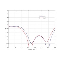UBNT airMAX RocketDish RD-5G31-AC [směrová MIMO anténa, 5GHz, 31dBi, 5°, Rocket kit, vč.radomu]