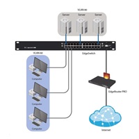 UBNT EdgeSwitch ES-24-250W [26Gbps, 250W, aktivní (802.3af/at) i pasivní (24V) PoE, 2xSFP, L2/L3]