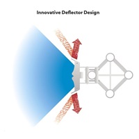 UBNT airMAX Sector Antenna AM-5AC21-60 [sektorová MIMO anténa, 5GHz, 21dBi, 60°, 802.11a/n/ac, Rocket kit]