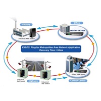 Planet MGSW-28240F Metro switch 24x SFP(DDM), 4x SFP+, 4x TP, AC+DC, DI/O, Web/SNMPv3, IGMPv3, IPv6