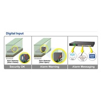 Planet MGSW-28240F Metro switch 24x SFP(DDM), 4x SFP+, 4x TP, AC+DC, DI/O, Web/SNMPv3, IGMPv3, IPv6