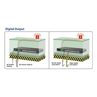Planet MGSW-28240F Metro switch 24x SFP(DDM), 4x SFP+, 4x TP, AC+DC, DI/O, Web/SNMPv3, IGMPv3, IPv6