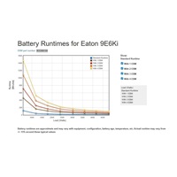 Eaton 9E 6000i, UPS 6000VA, 4800W, LCD - tower, vstup Svorkovnice / pevné připojení