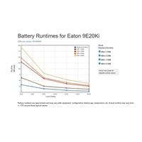 Eaton 9E 10000i, UPS 10000VA, 8000W, LCD