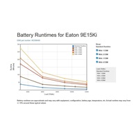 Eaton 9E 15000i, UPS 15000VA, 12000W, LCD