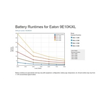 Eaton 9E 10000i XL, UPS 10000VA se supernabíječem (bez baterií), LCD
