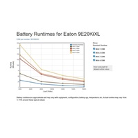 Eaton 9E 20000i XL, UPS 20000VA se supernabíječem (bez baterií), LCD